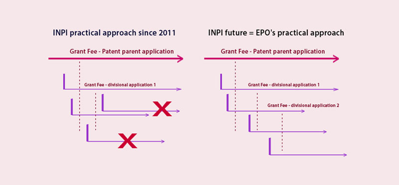 french patent divisional applications