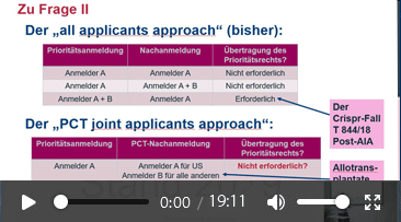 IP Update 11/23 - G 1 22 und G 2 22 - wieder einmal um das Prioritätsrecht